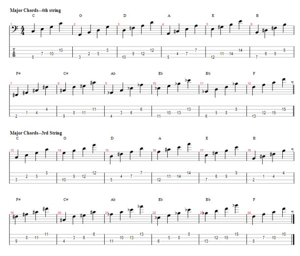 basic guitar chords. asic guitar chords. guitar