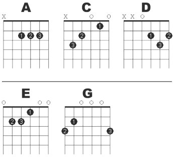 guitar chords easy