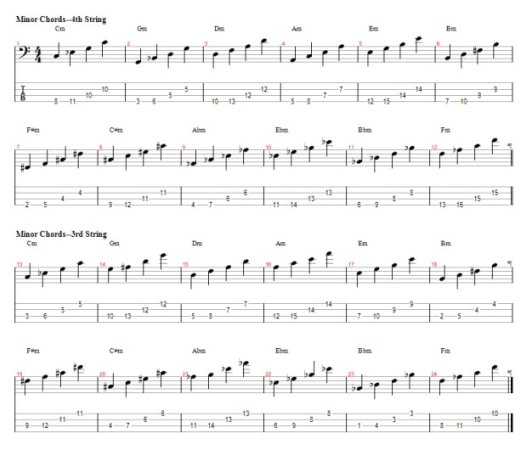 Bass Guitar Chord Notes Chart