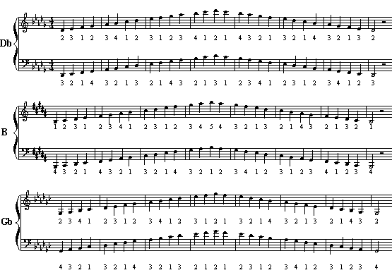 piano-scales
